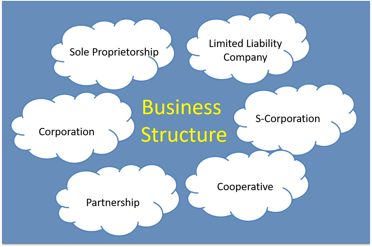 Massage Business Structure Types